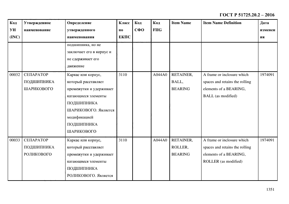 ГОСТ Р 51725.20.2-2016