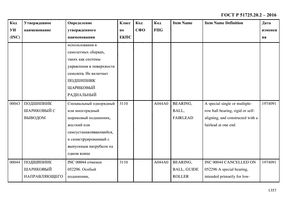 ГОСТ Р 51725.20.2-2016