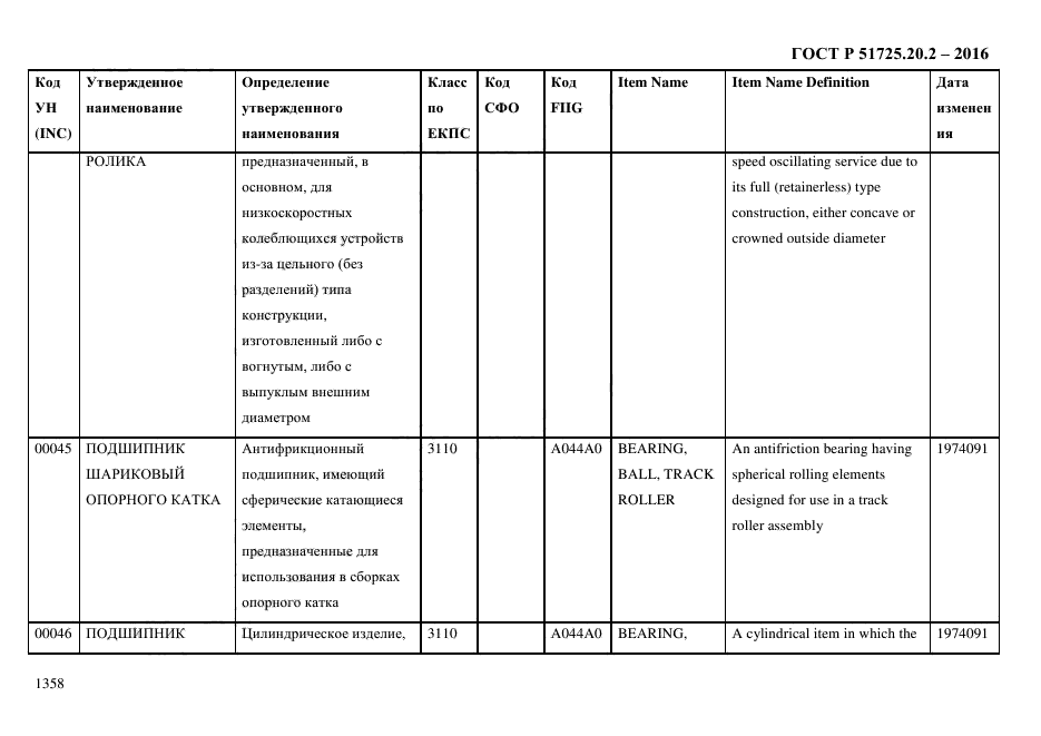 ГОСТ Р 51725.20.2-2016