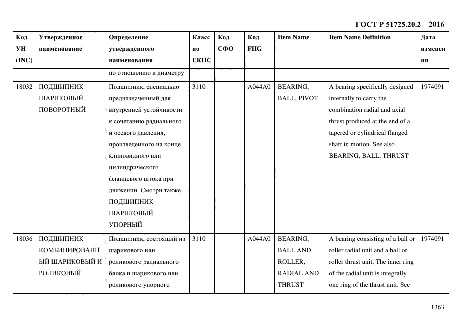 ГОСТ Р 51725.20.2-2016