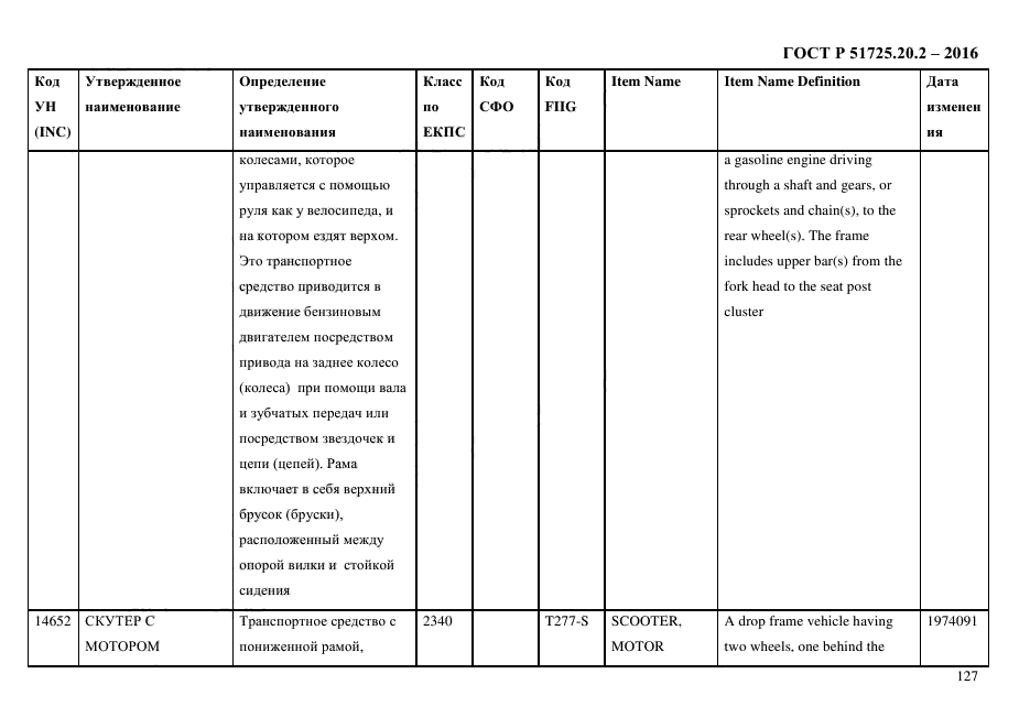 ГОСТ Р 51725.20.2-2016