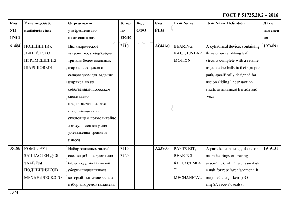 ГОСТ Р 51725.20.2-2016