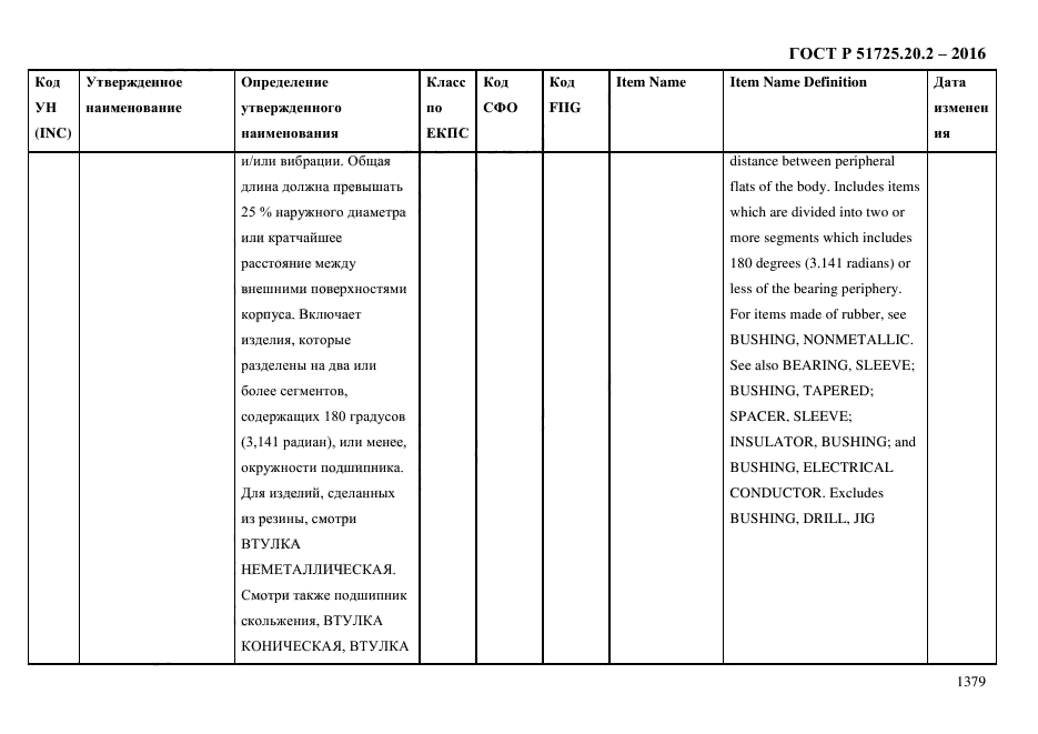 ГОСТ Р 51725.20.2-2016