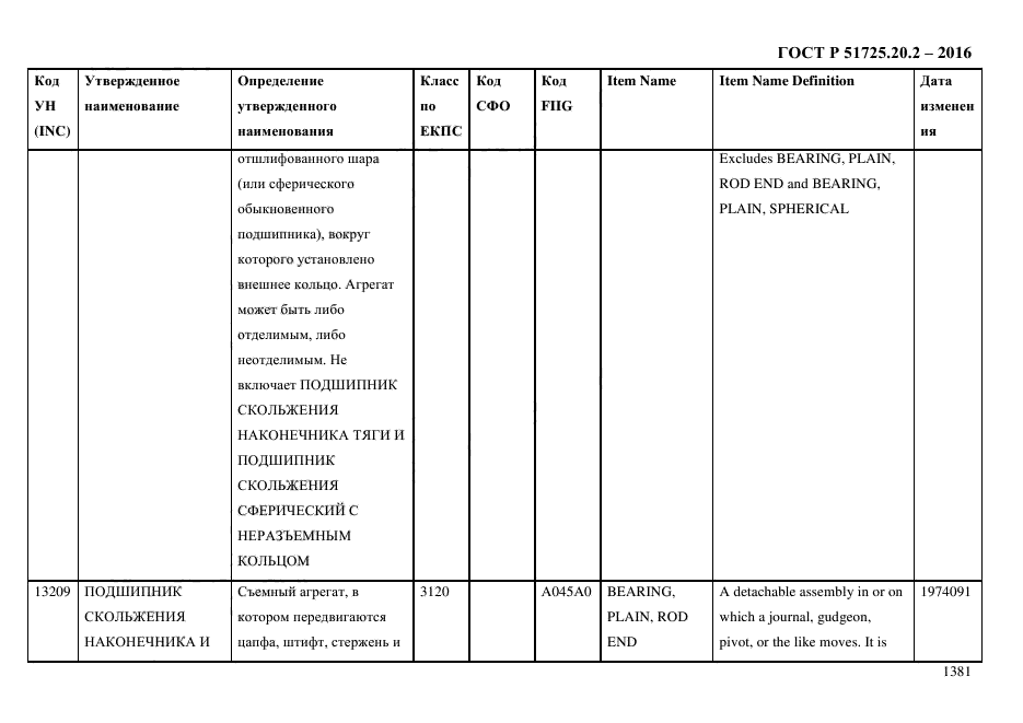 ГОСТ Р 51725.20.2-2016