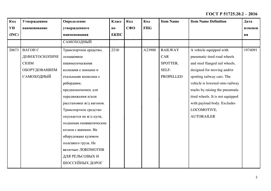 ГОСТ Р 51725.20.2-2016