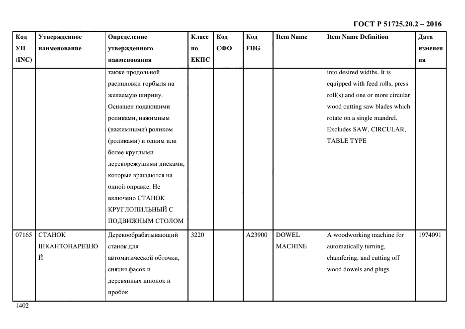 ГОСТ Р 51725.20.2-2016