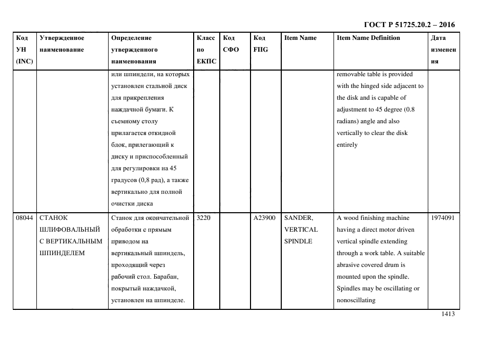 ГОСТ Р 51725.20.2-2016