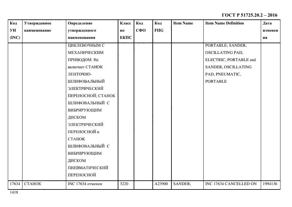 ГОСТ Р 51725.20.2-2016