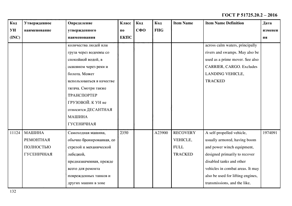 ГОСТ Р 51725.20.2-2016