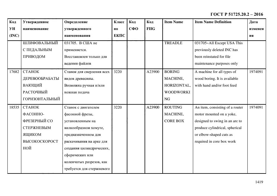 ГОСТ Р 51725.20.2-2016