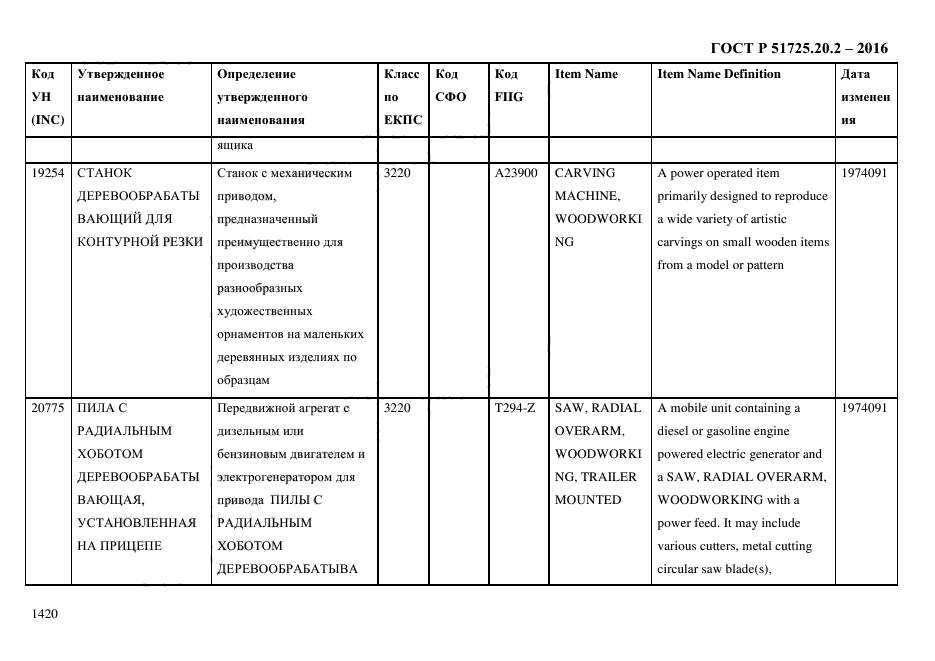 ГОСТ Р 51725.20.2-2016