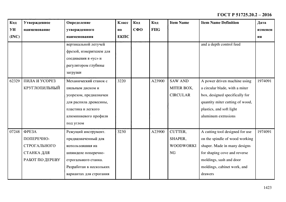 ГОСТ Р 51725.20.2-2016