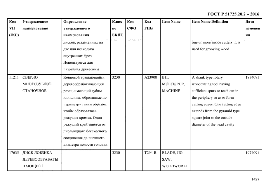 ГОСТ Р 51725.20.2-2016