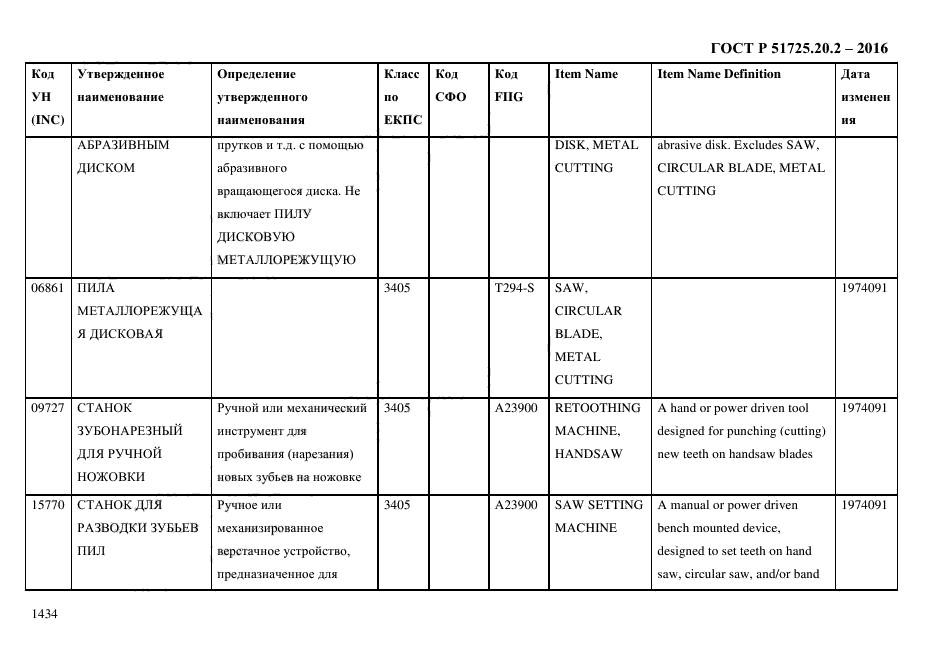 ГОСТ Р 51725.20.2-2016