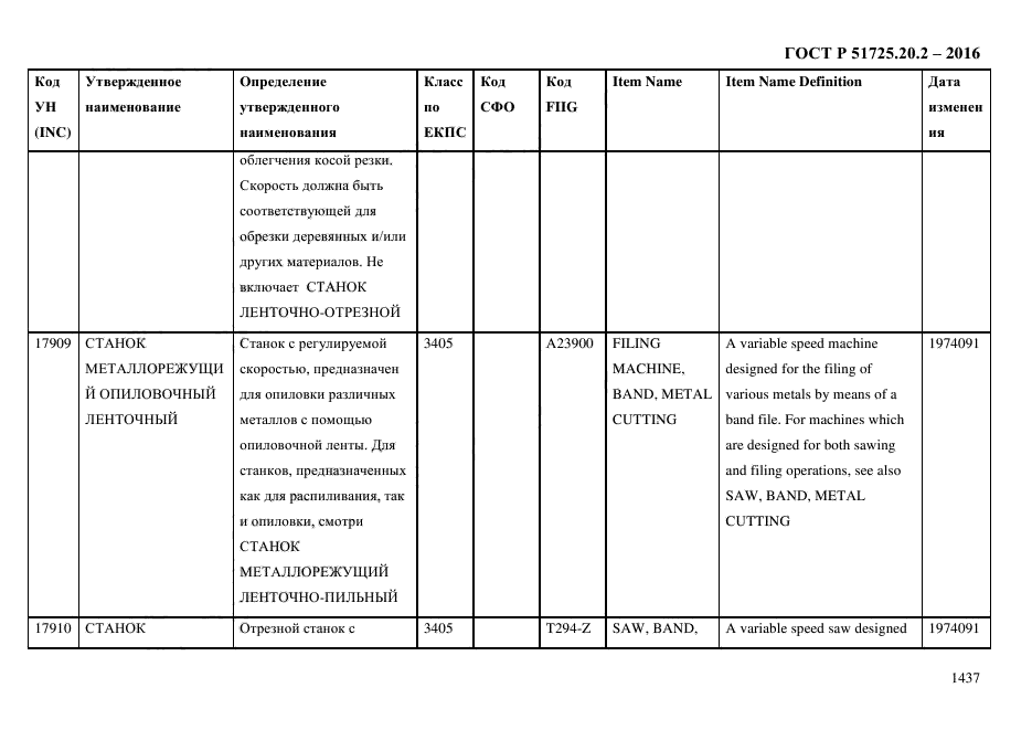 ГОСТ Р 51725.20.2-2016