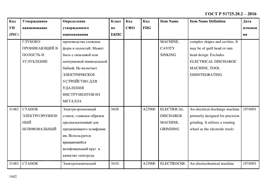 ГОСТ Р 51725.20.2-2016