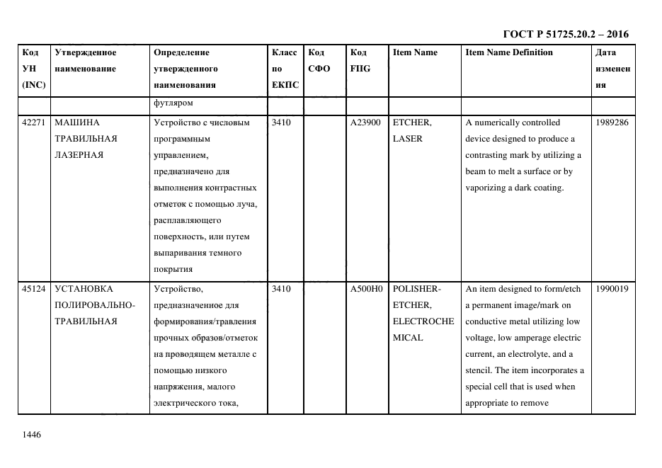 ГОСТ Р 51725.20.2-2016