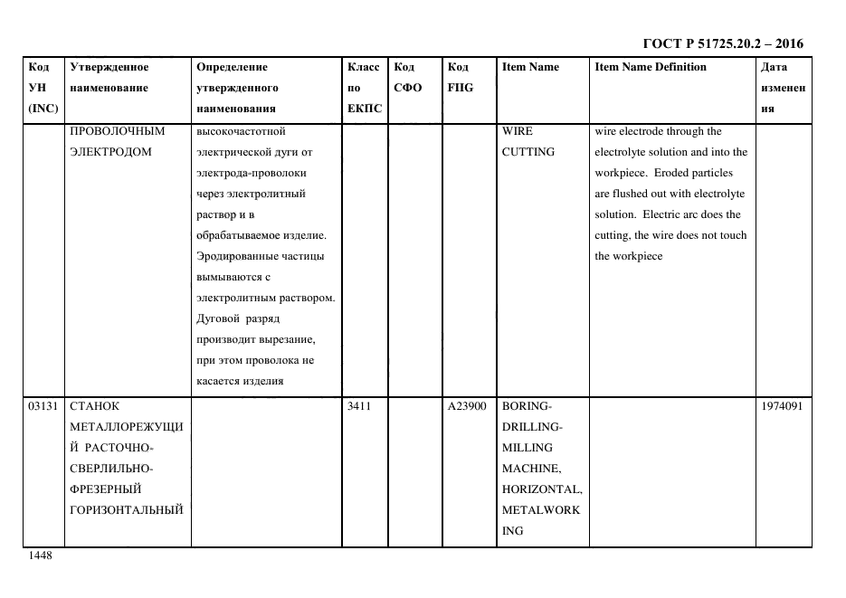 ГОСТ Р 51725.20.2-2016