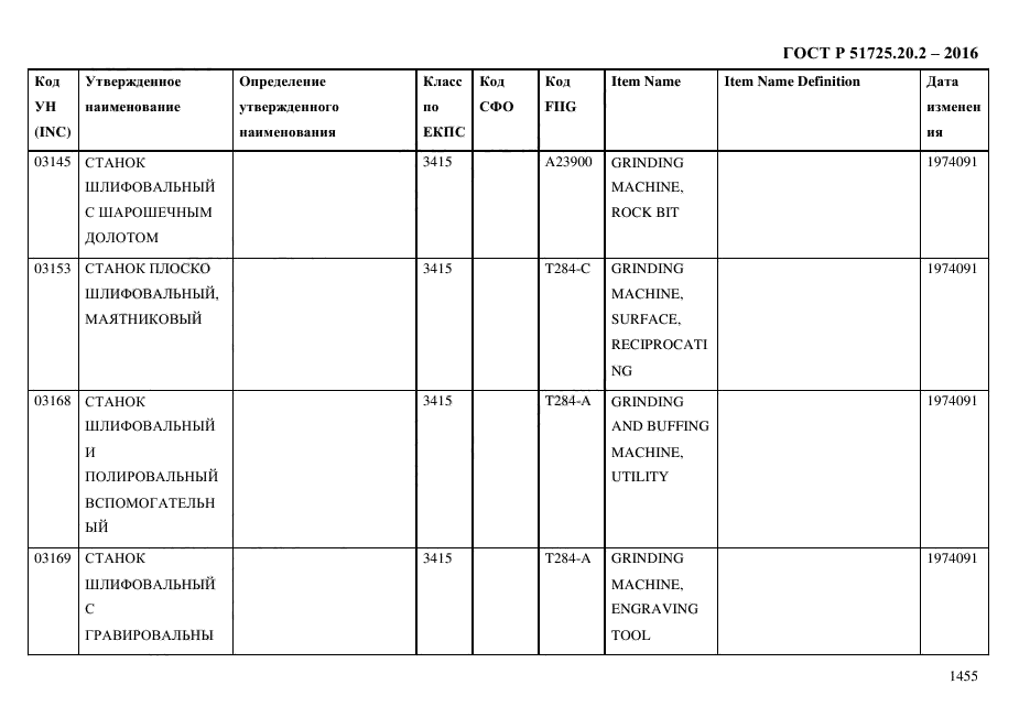 ГОСТ Р 51725.20.2-2016