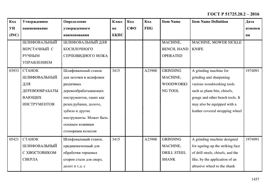 ГОСТ Р 51725.20.2-2016