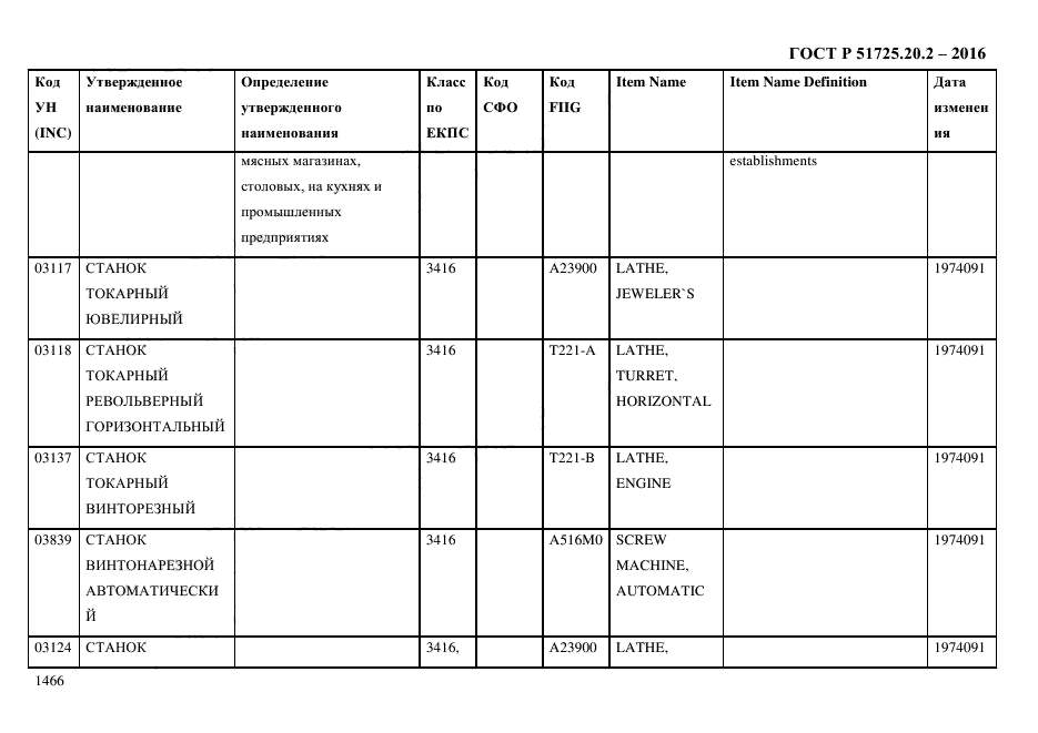 ГОСТ Р 51725.20.2-2016