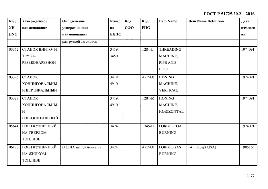 ГОСТ Р 51725.20.2-2016