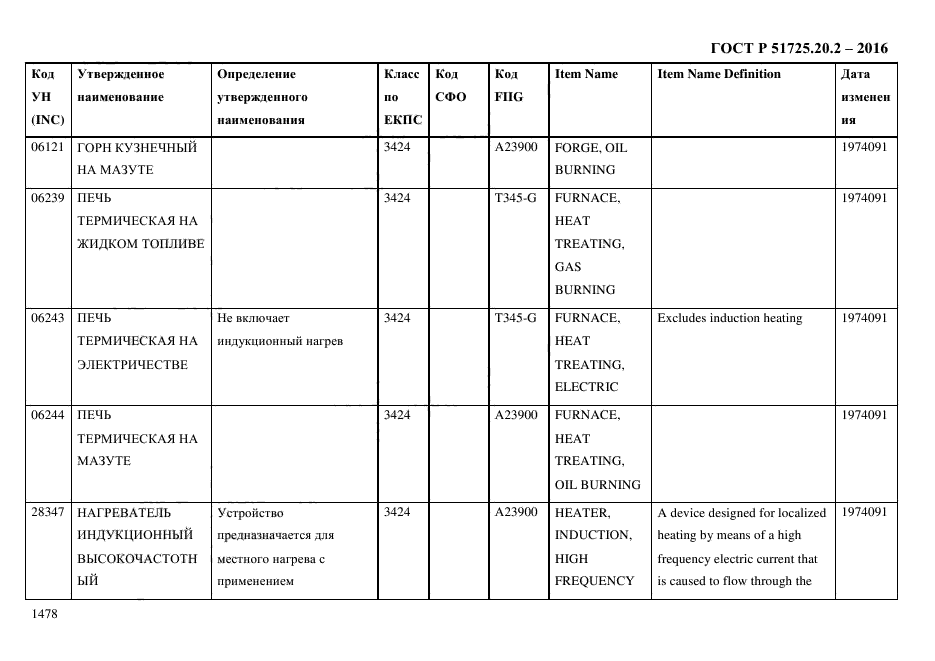 ГОСТ Р 51725.20.2-2016