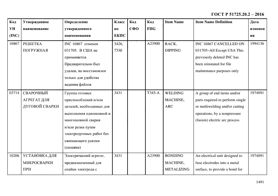 ГОСТ Р 51725.20.2-2016