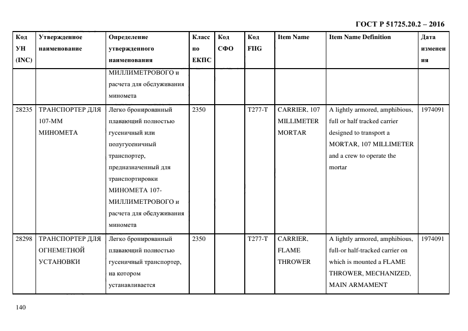 ГОСТ Р 51725.20.2-2016