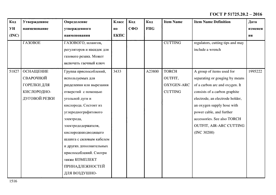 ГОСТ Р 51725.20.2-2016