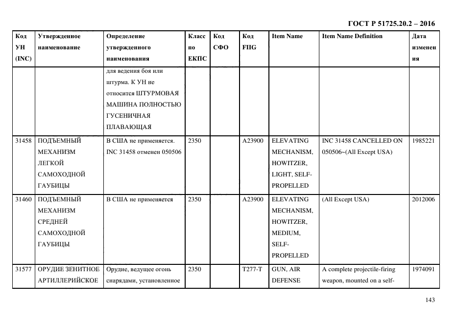 ГОСТ Р 51725.20.2-2016