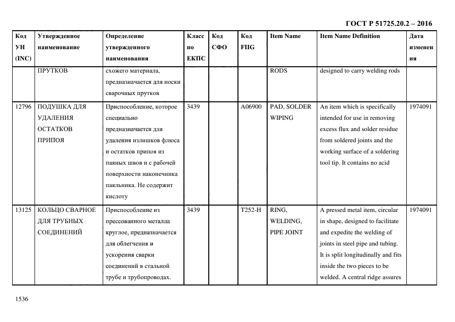 ГОСТ Р 51725.20.2-2016