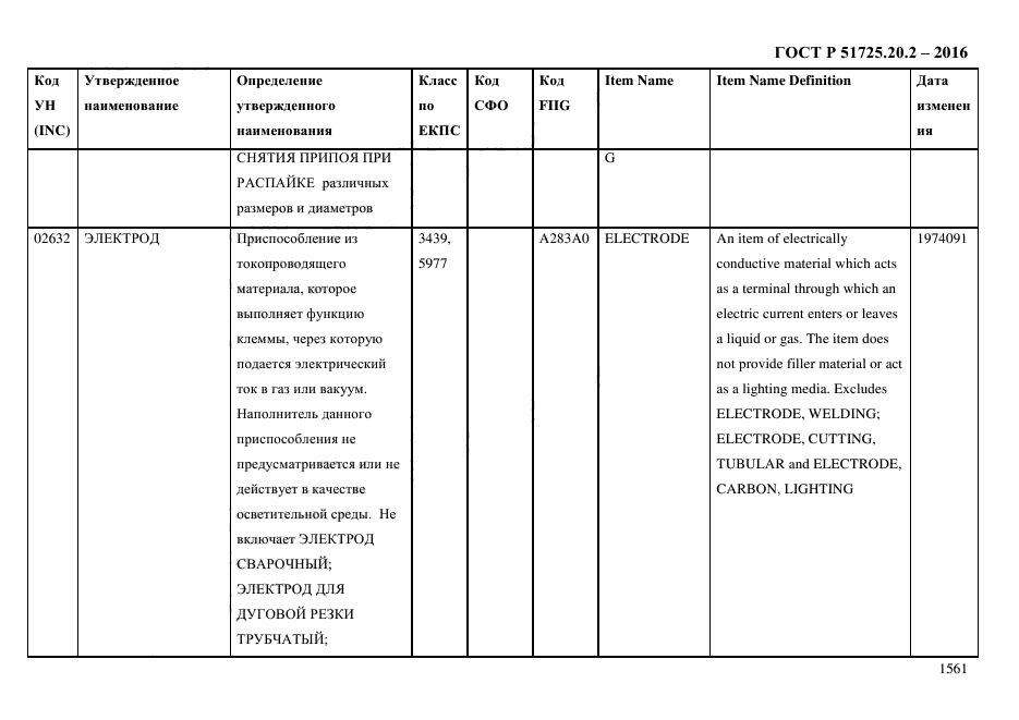 ГОСТ Р 51725.20.2-2016