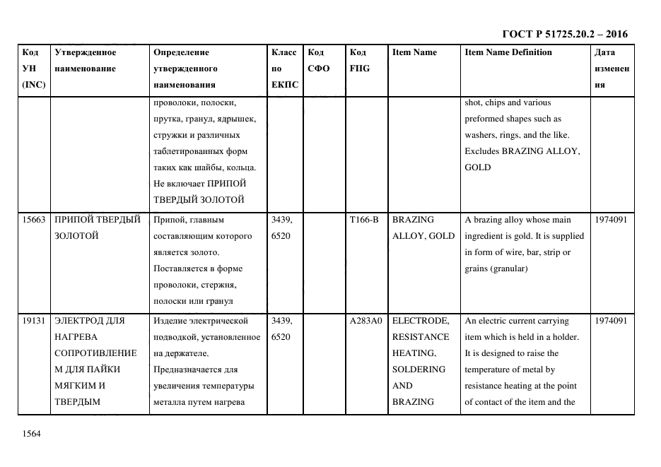 ГОСТ Р 51725.20.2-2016