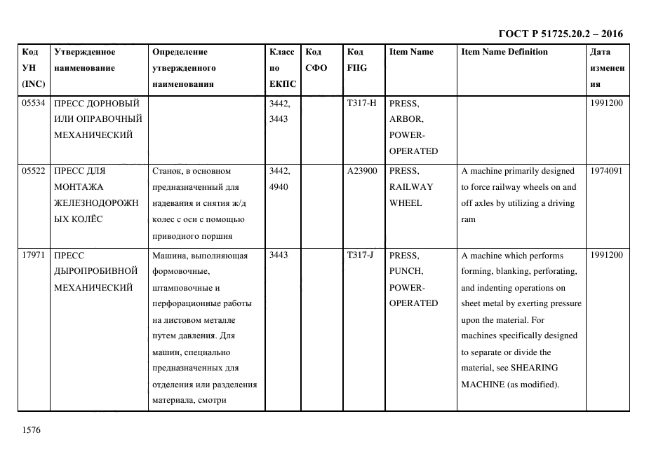 ГОСТ Р 51725.20.2-2016