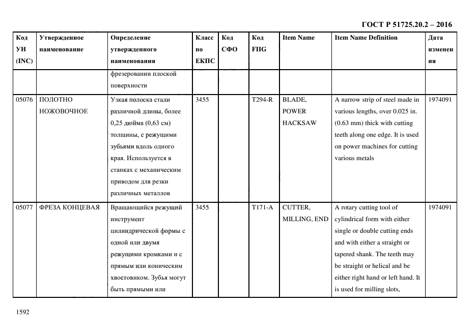 ГОСТ Р 51725.20.2-2016