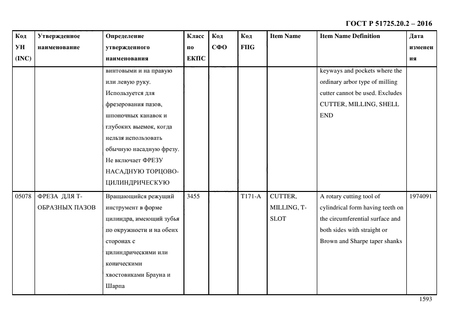 ГОСТ Р 51725.20.2-2016