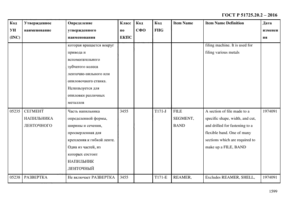 ГОСТ Р 51725.20.2-2016