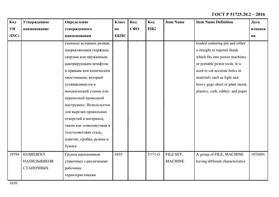 ГОСТ Р 51725.20.2-2016