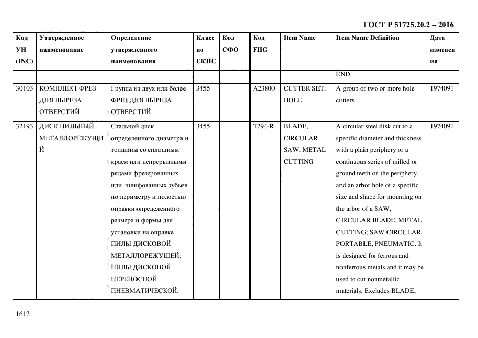 ГОСТ Р 51725.20.2-2016