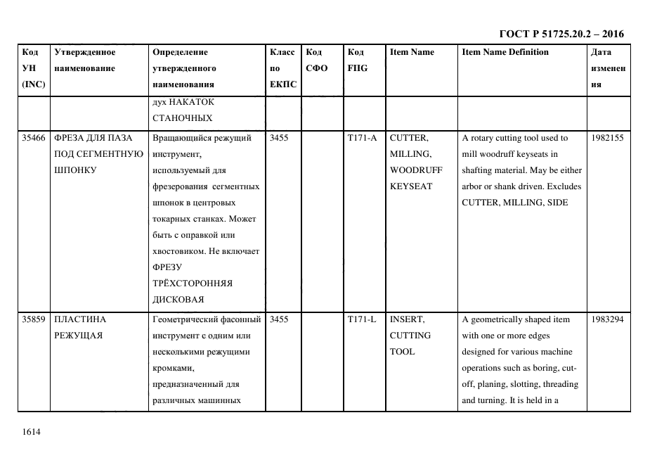 ГОСТ Р 51725.20.2-2016