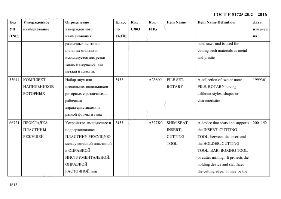 ГОСТ Р 51725.20.2-2016