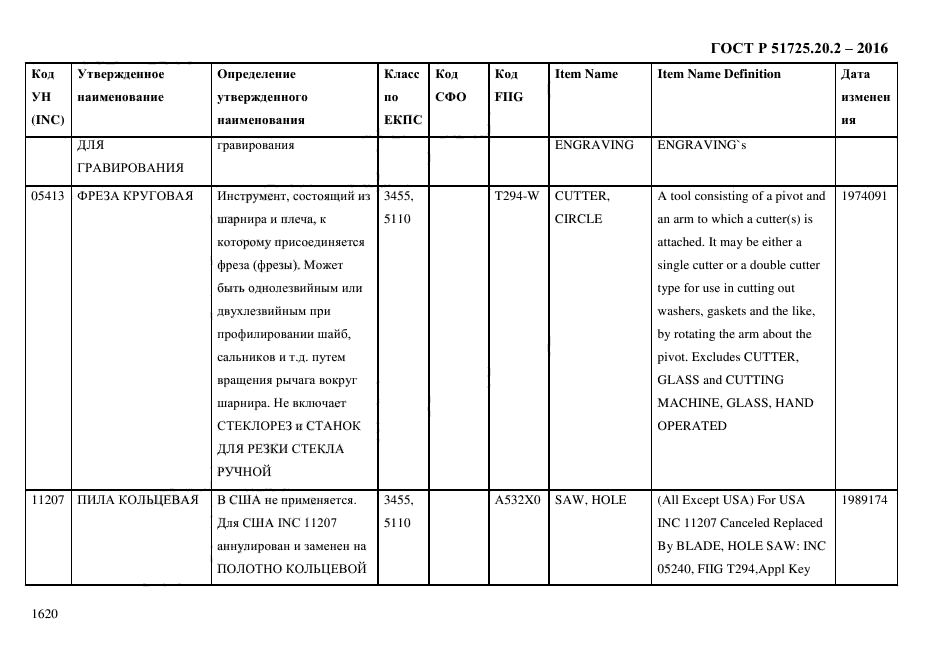 ГОСТ Р 51725.20.2-2016