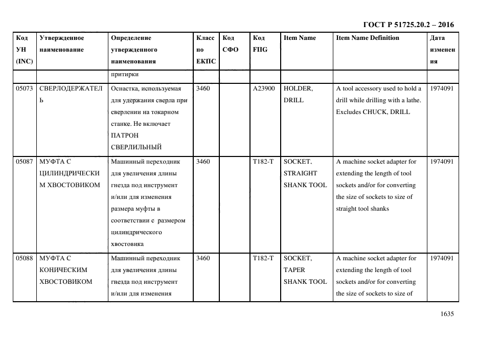 ГОСТ Р 51725.20.2-2016