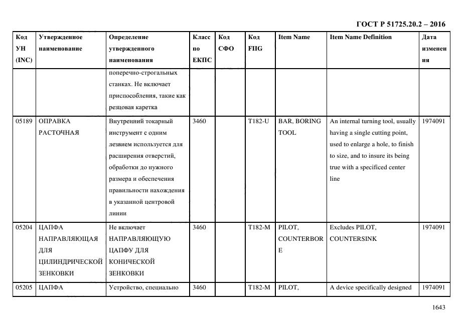 ГОСТ Р 51725.20.2-2016