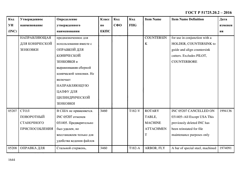 ГОСТ Р 51725.20.2-2016