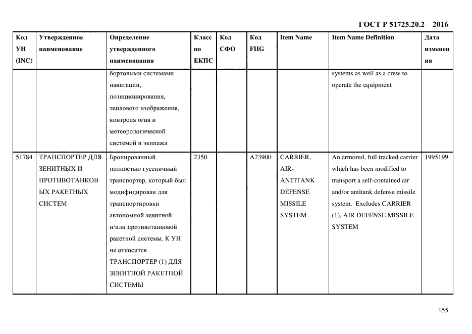 ГОСТ Р 51725.20.2-2016