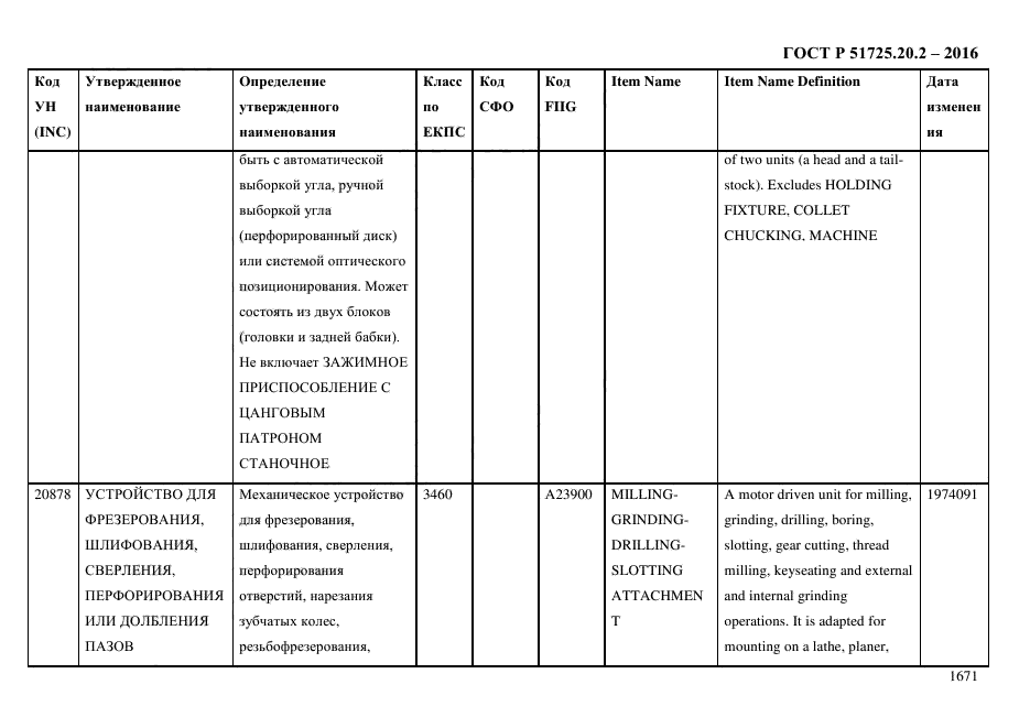 ГОСТ Р 51725.20.2-2016