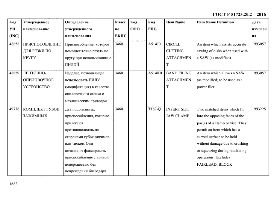 ГОСТ Р 51725.20.2-2016