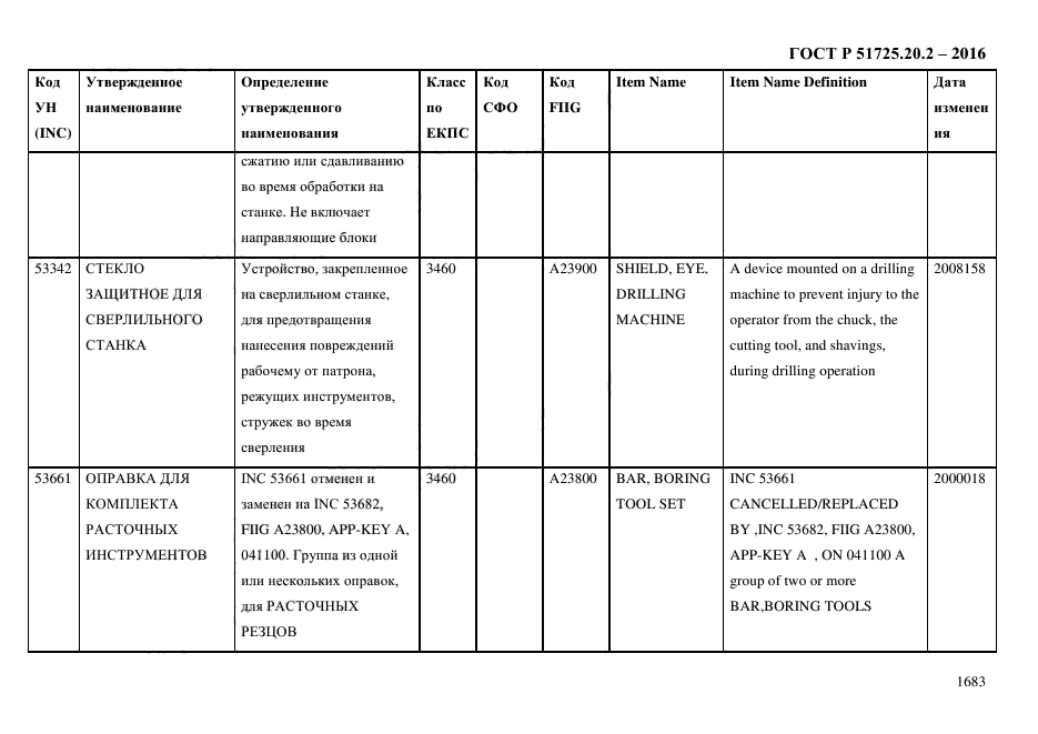 ГОСТ Р 51725.20.2-2016